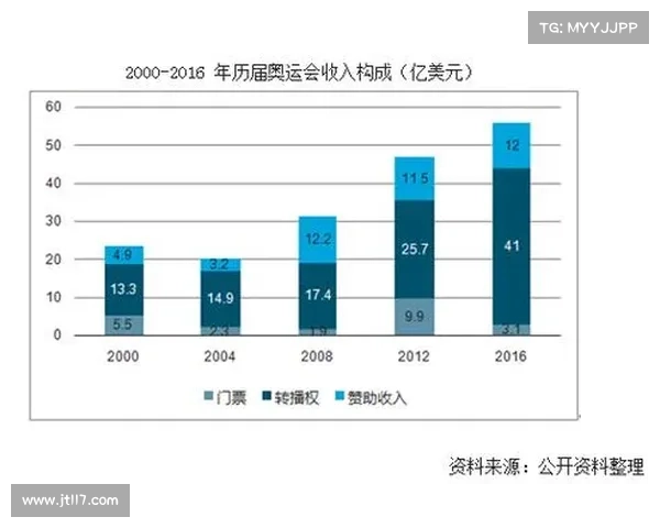 体育赛事形成与发展演变的阶段性特征 体育赛事形成与发展演变的阶段性特征