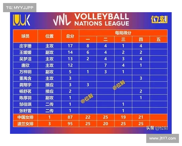 排球哪个赛事最重要 排球比赛最重要的位置