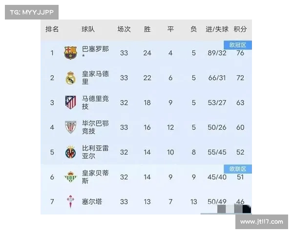 目前的欧冠赛事排名 目前的欧冠赛事排名